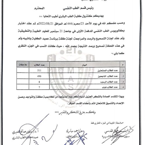 نتائج امتحان البكالوريوس لقسم الطب النفسي