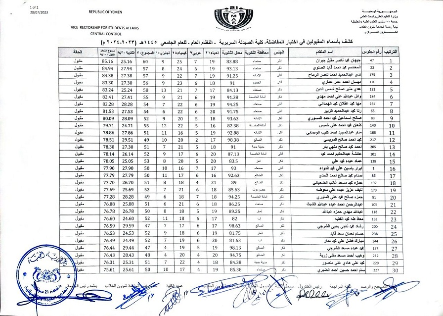 اعلان نتيجة اختبار القبول و المفاضلة لكلية الصيدلة السريرية – النظام العام – للعام الجامعي 1445هـ 2023 / 2024م